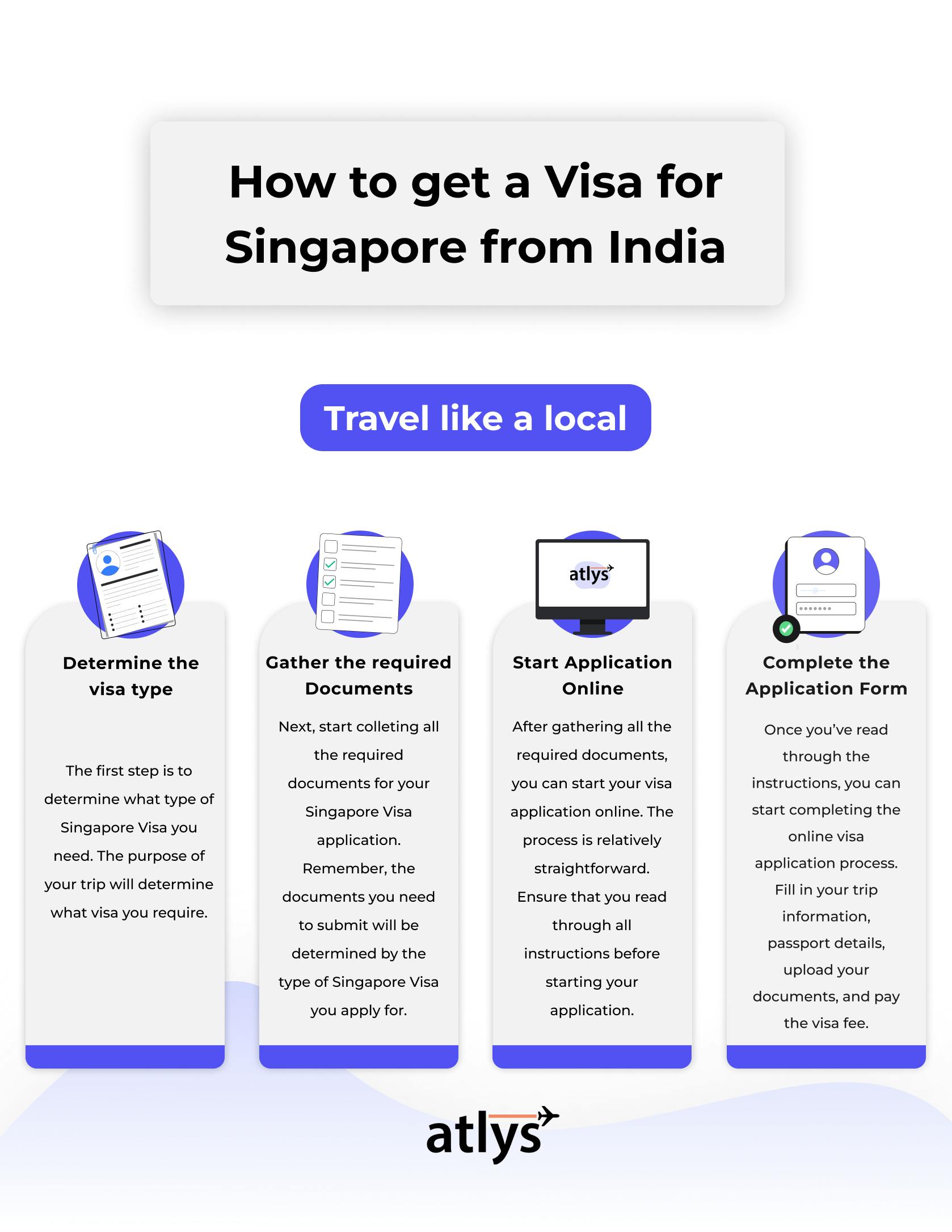 Infograph on how to get a Singapore visa from India.