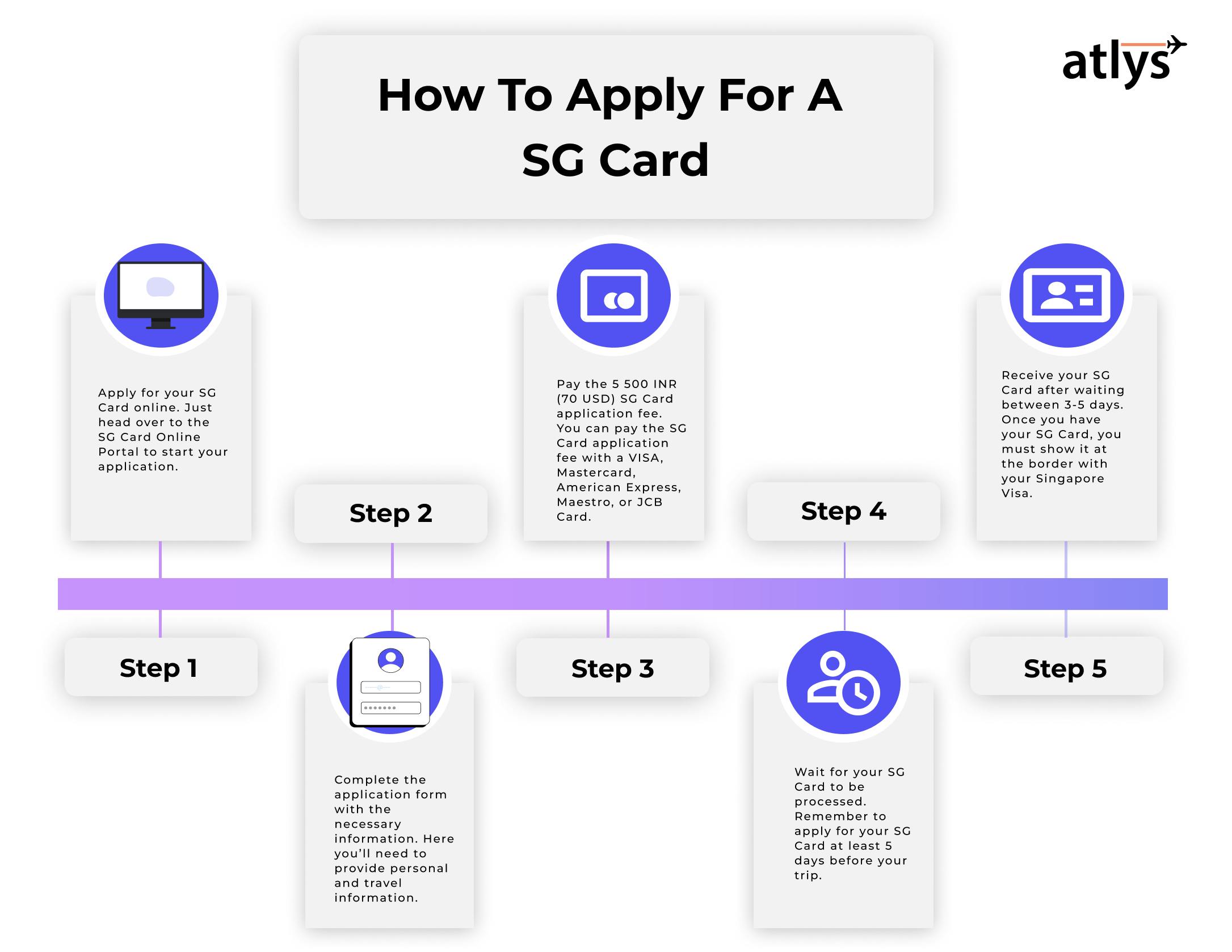 Infograph on how to apply for a SG card.