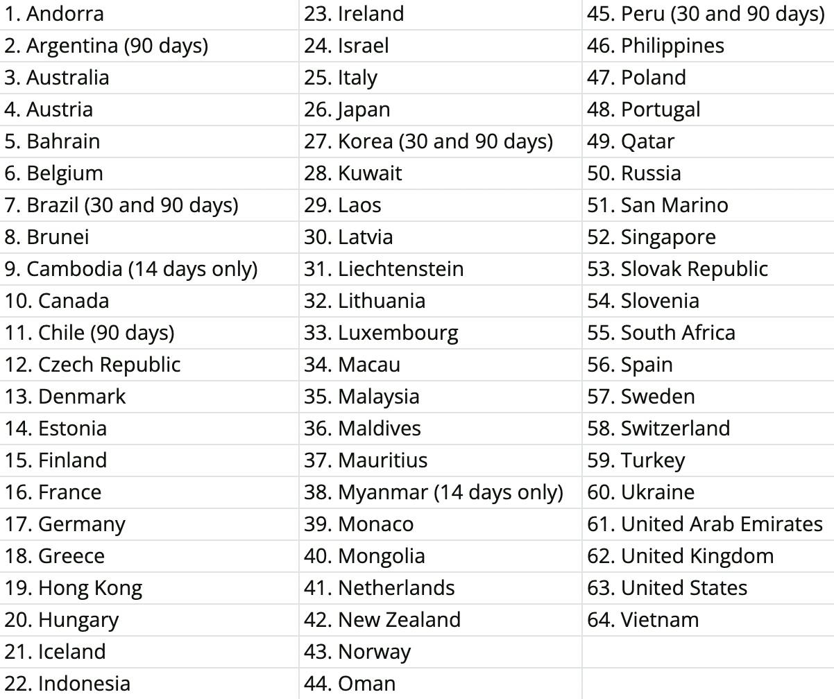 A document displaying the 64 countries on the Thailand visa-free list