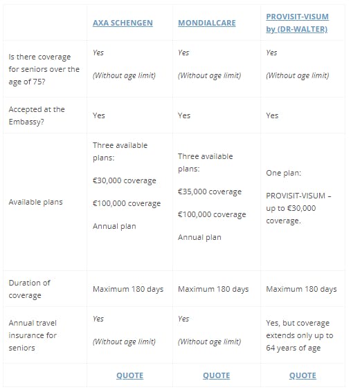 Travel insurance prices for seniors on AXA