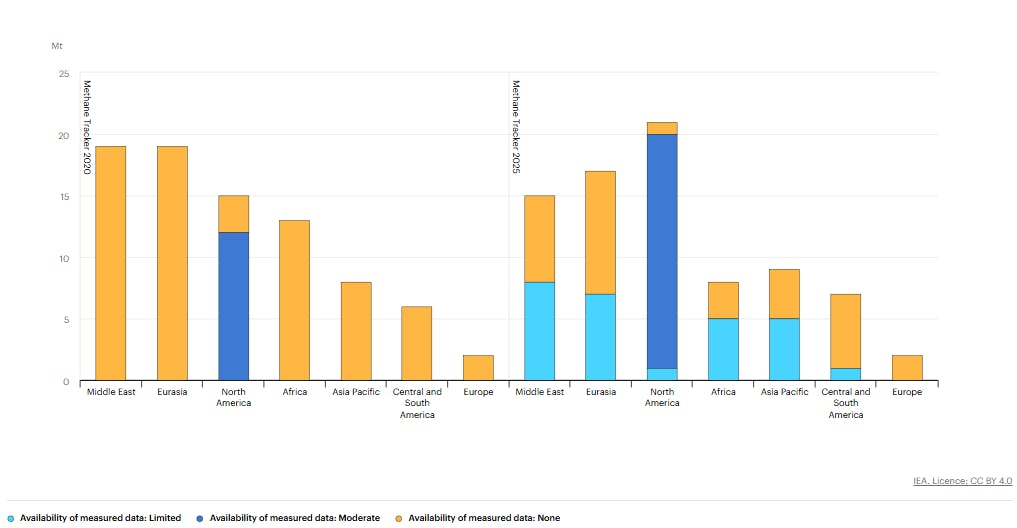 Estimates of oil and gas methane emissions and related data availability