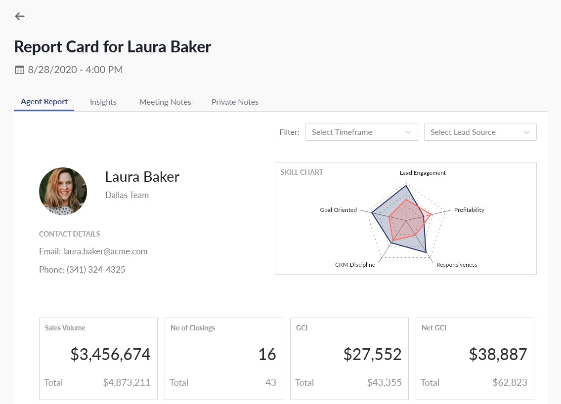Analyze how your team’s performance is linked to your bottom-line.