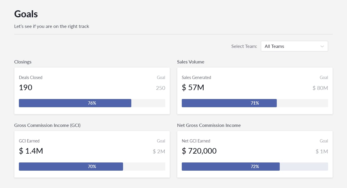 Track and improve the drivers of growth for your business.