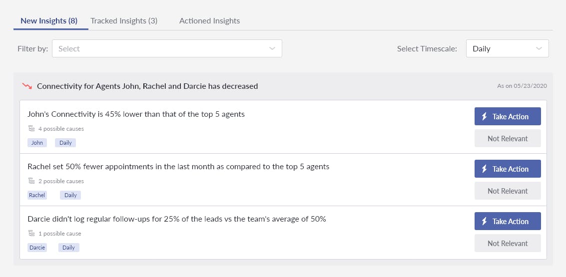 Always stay aware of the most important business-moving metrics, and take better decisions.