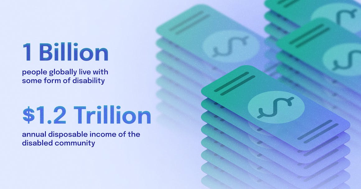 Stacks of money, next to a stat that the annual disposable income of the disabled community is $1.2 trillion