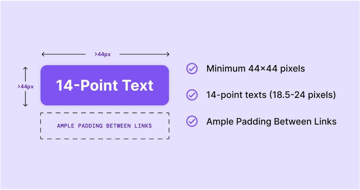 Guide for designing adequate touch-target for buttons, showing the minimum 44 x 44 pixel target size for buttons. 