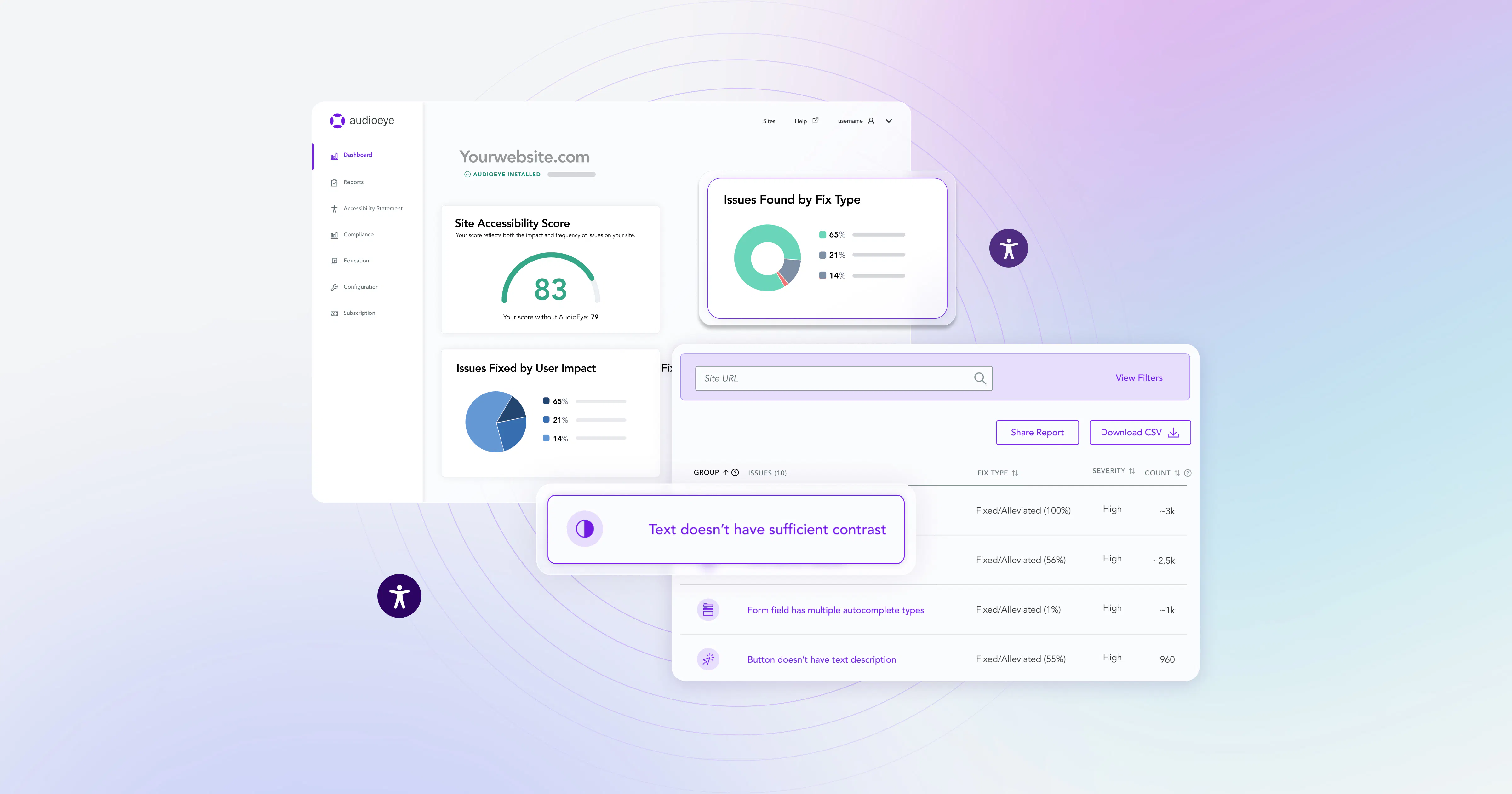 How AudioEye Conducts Expert Custom Accessibility Testing