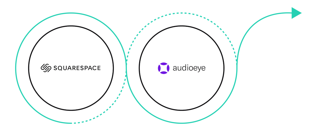 Illustration of the Squarespace logo and AudioEye logo