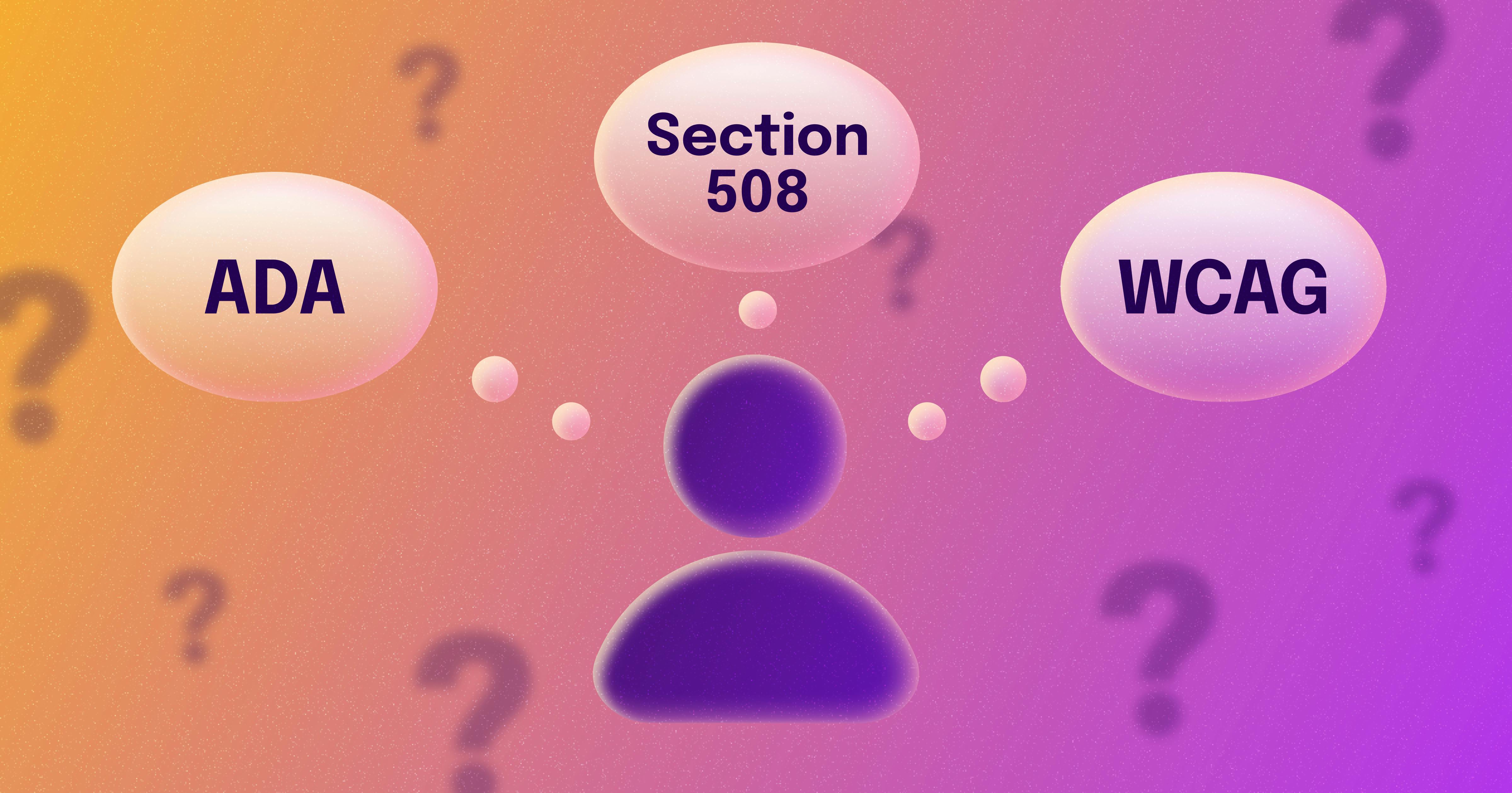 An icon of a person, surrounded by three thought bubbles. The first says "ADA," the second says "Section 508," and the third says "WCAG." In the background, there is a repeating pattern of question marks