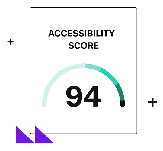 Illustration of an accessibility score set at 94 out of 100