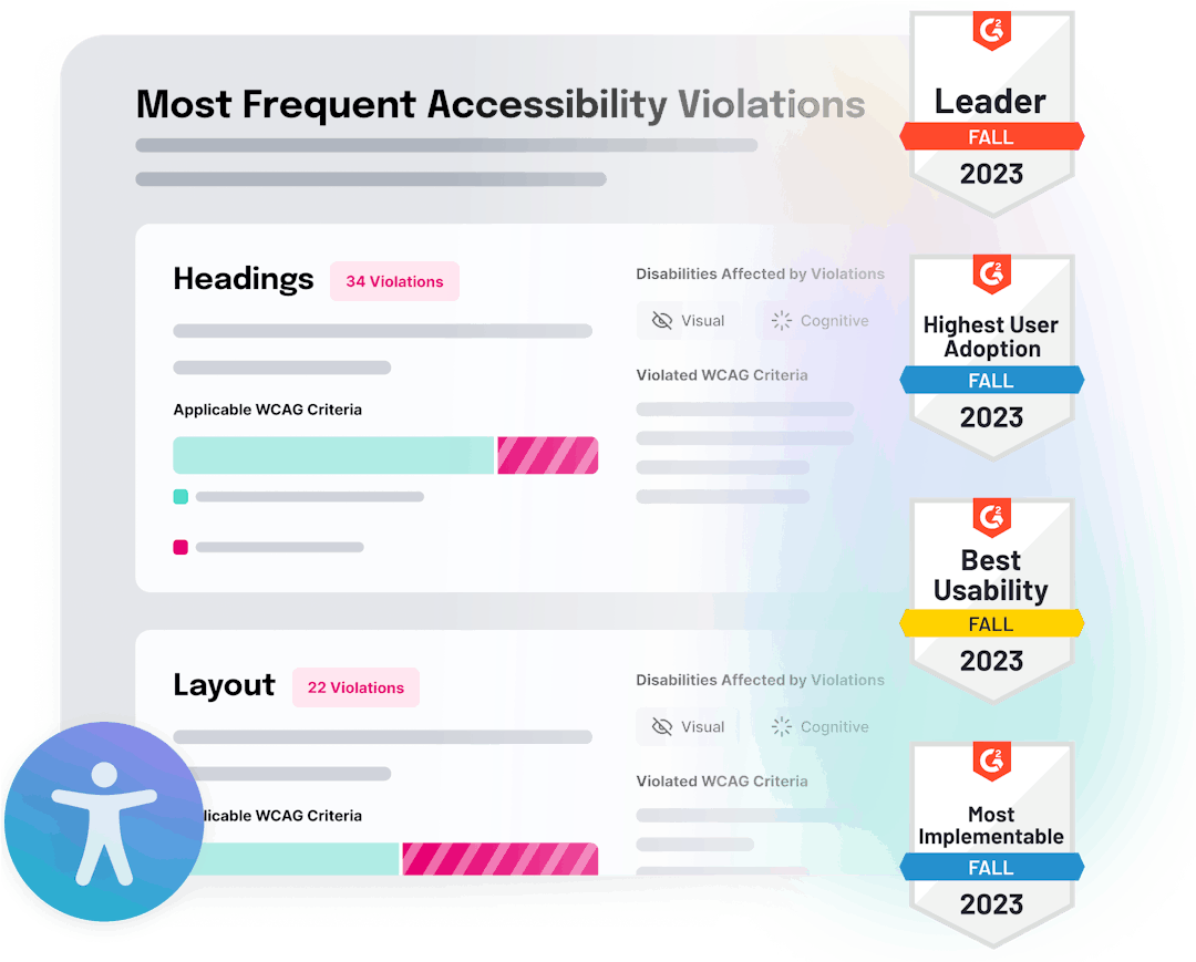 Illustration of AudioEye Website Accessibility Checker with the label "Most Frequent Accessibility Violations" and G2 badges for Leader, Highest User Adoption, Best Usability, and Most Implementable for Fall 2023.
