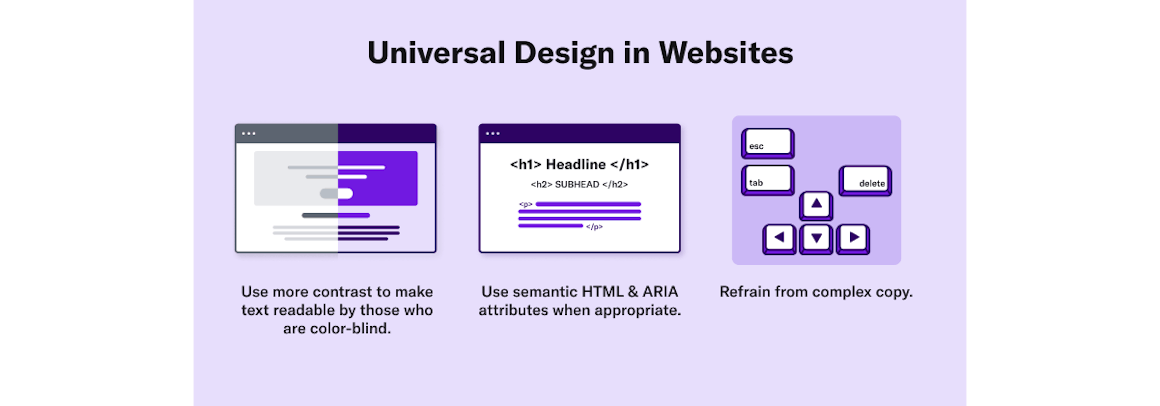For Universal Design in websites, use more contrast to make text readable, use semantic HTML & ARIA attributes when appropriate, and refrain from complex copy