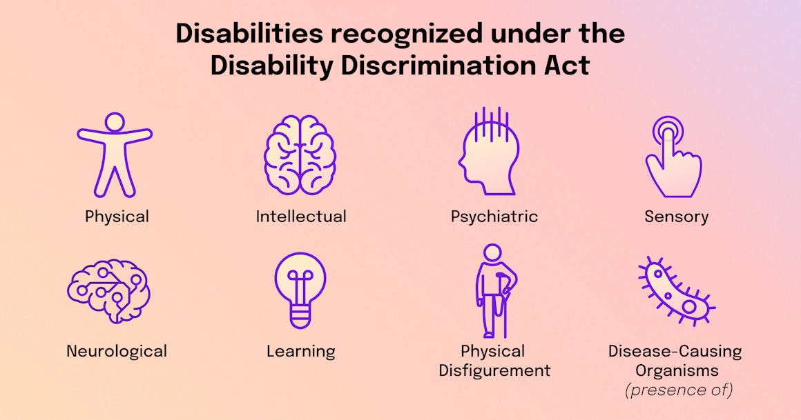 A series of icons representing the disabilities recognized under the Disability Discrimination Act.