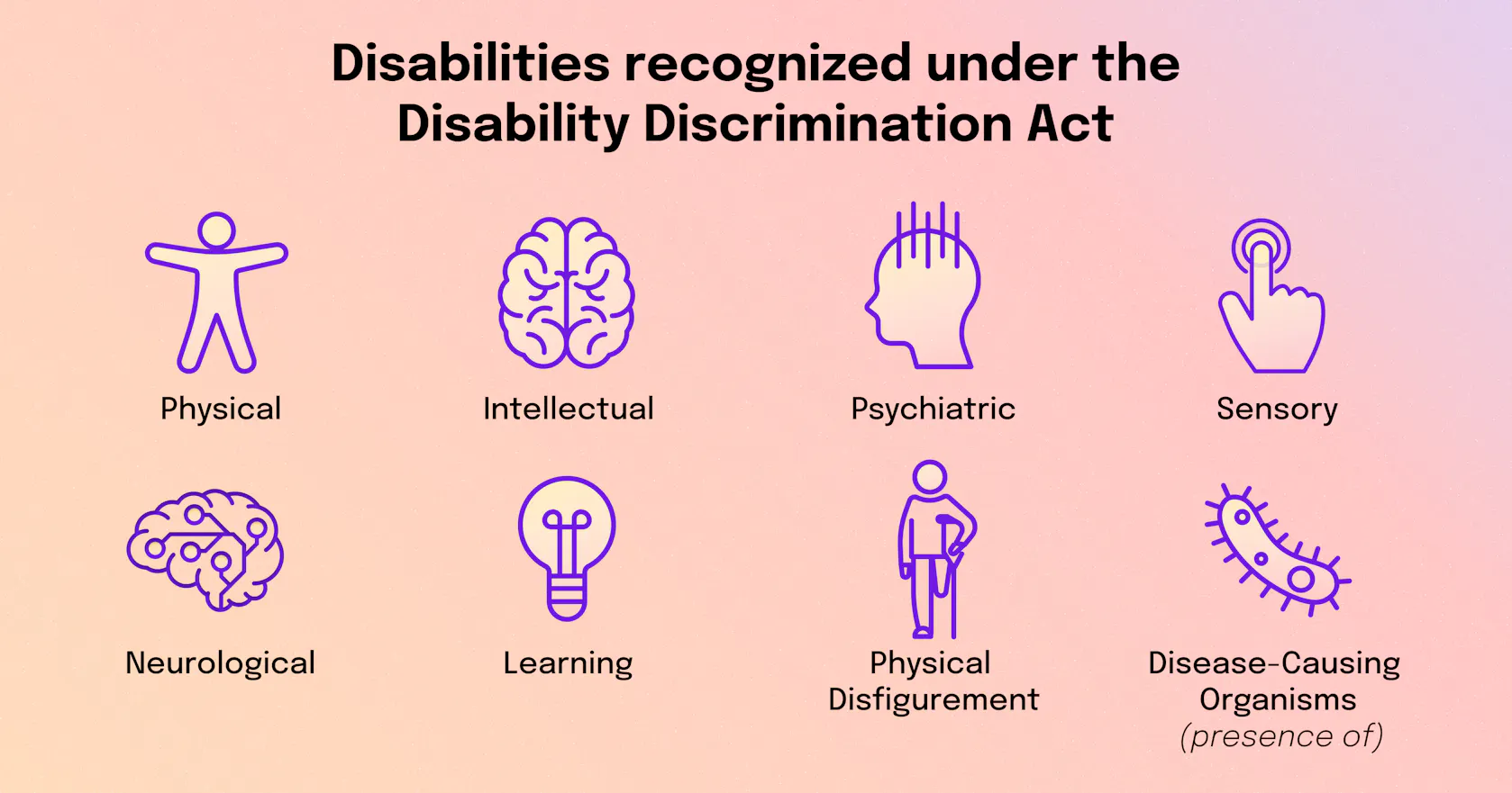 Accessibility Rights What You Should Know About Australian Accessibility Laws
