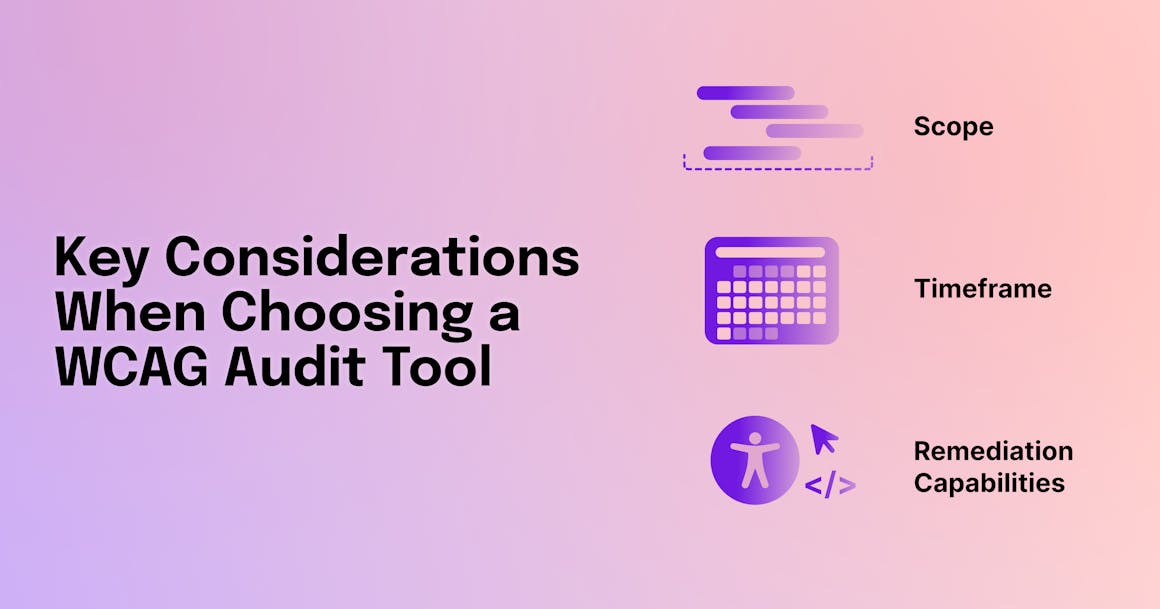 A list of key considerations when choosing a WCAG audit tool, including scope, timeframe, and remediation capabilities