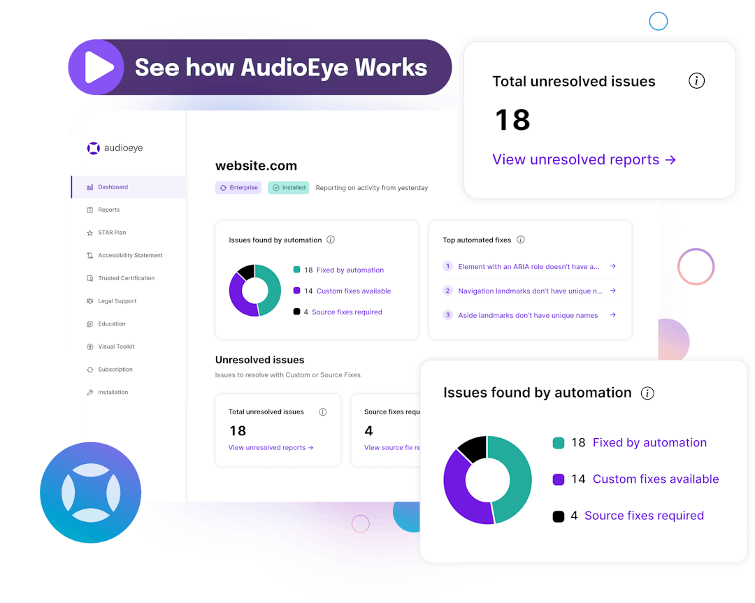 See how audioEye works next to a play button. AudioEye Dashboard
