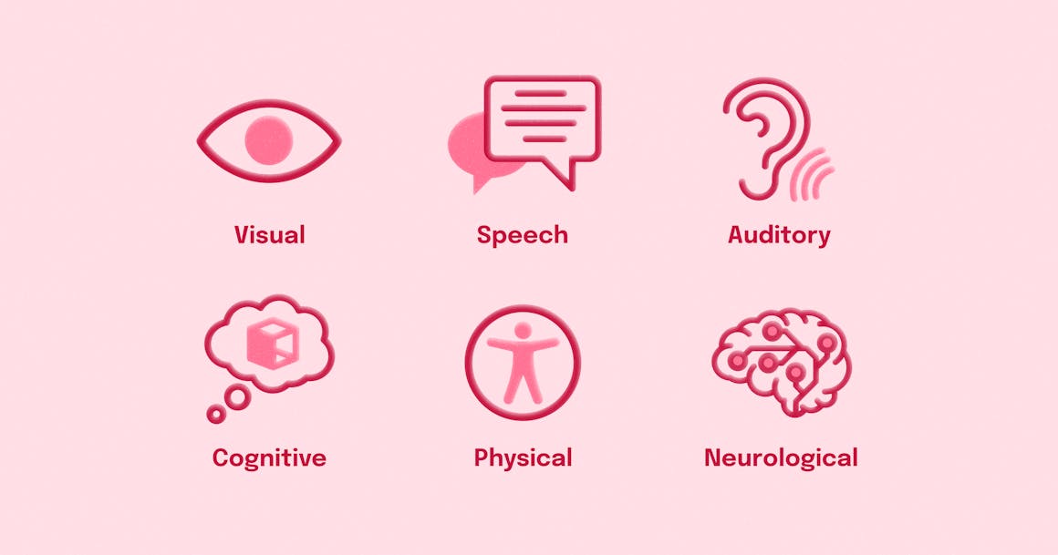 A list of icons representing different disabilities: Visual, Speech, Auditory, Cognitive, Physical, Neurological