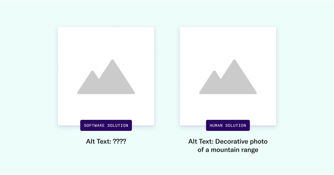 Two identical depictions of a mountain. The one on the left is labeled Software Solution with the Alt Text: ???? The one on the right is labeled Human Solution with the Alt Text: Decorative photo of a mountain range