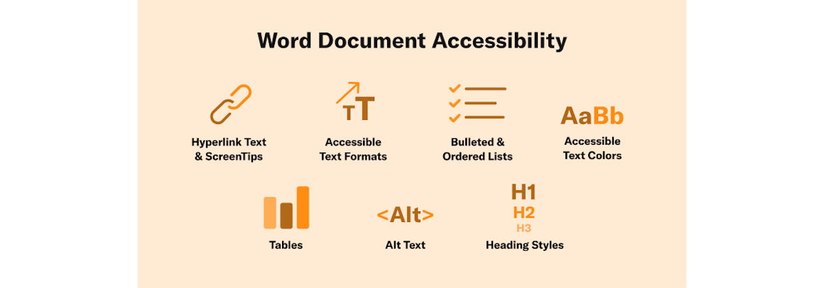 Word Document Accessibility: Hyperlink Text and ScreenTips, Accessible Text Formats, Bulleted and Ordered Lists, Accessible Text Colors, Tables, Alt Text, Heading Styles