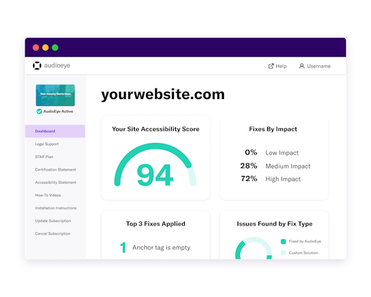 AudioEye Portal Dashboard with an Accessibility Score of 94.