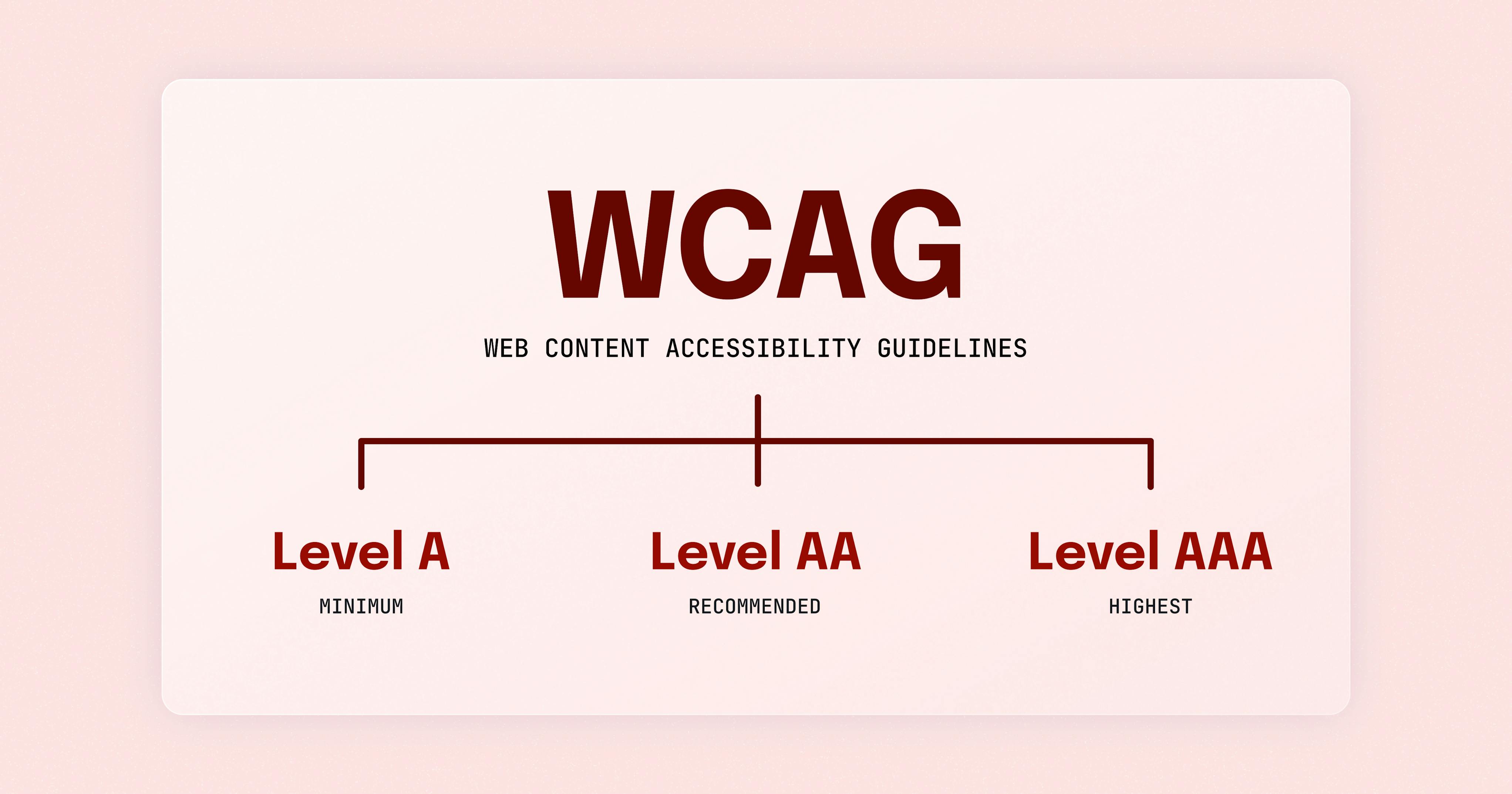 How to Choose a Web Accessibility Tool