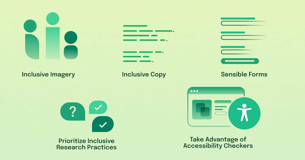 List of Inclusive Design Best practices with geometric icons representing each practice. 