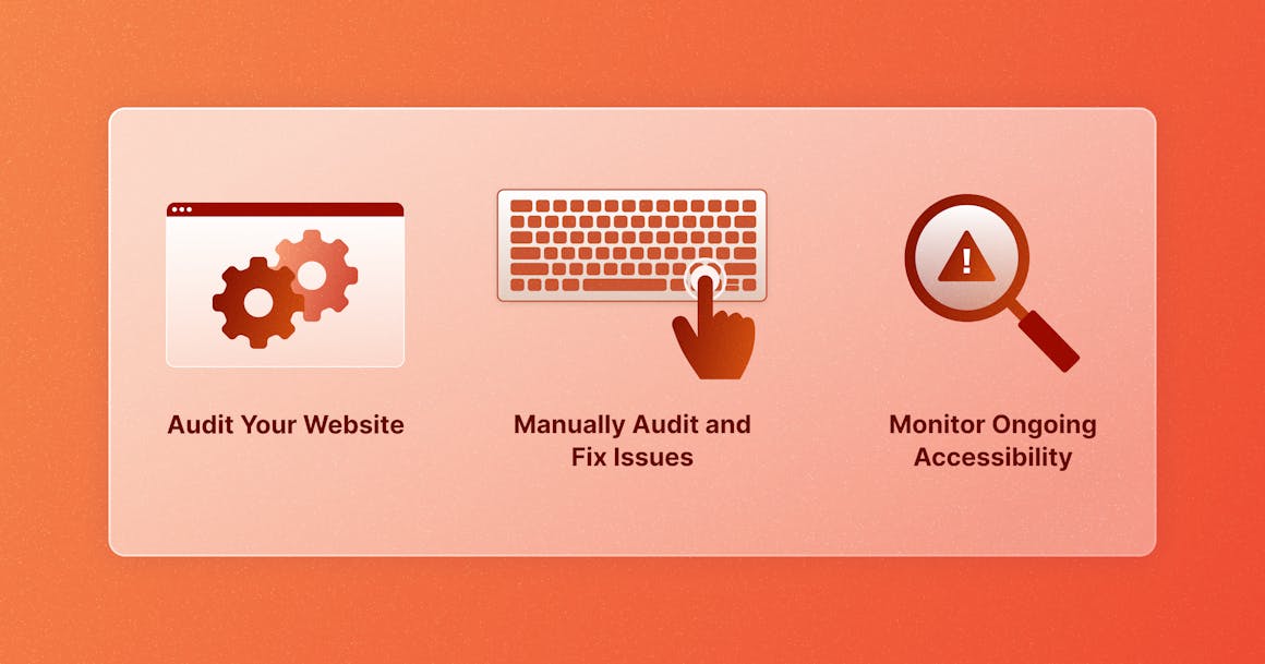 Image of a browser with gears, keyboard, and magnifying glass with steps on how to make a website more accessible.