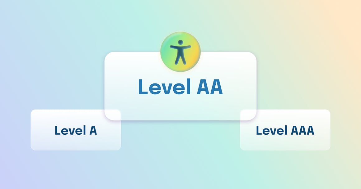 A chart that shows the different levels of WCAG conformance, with an accessibility icon hovering over Level AA