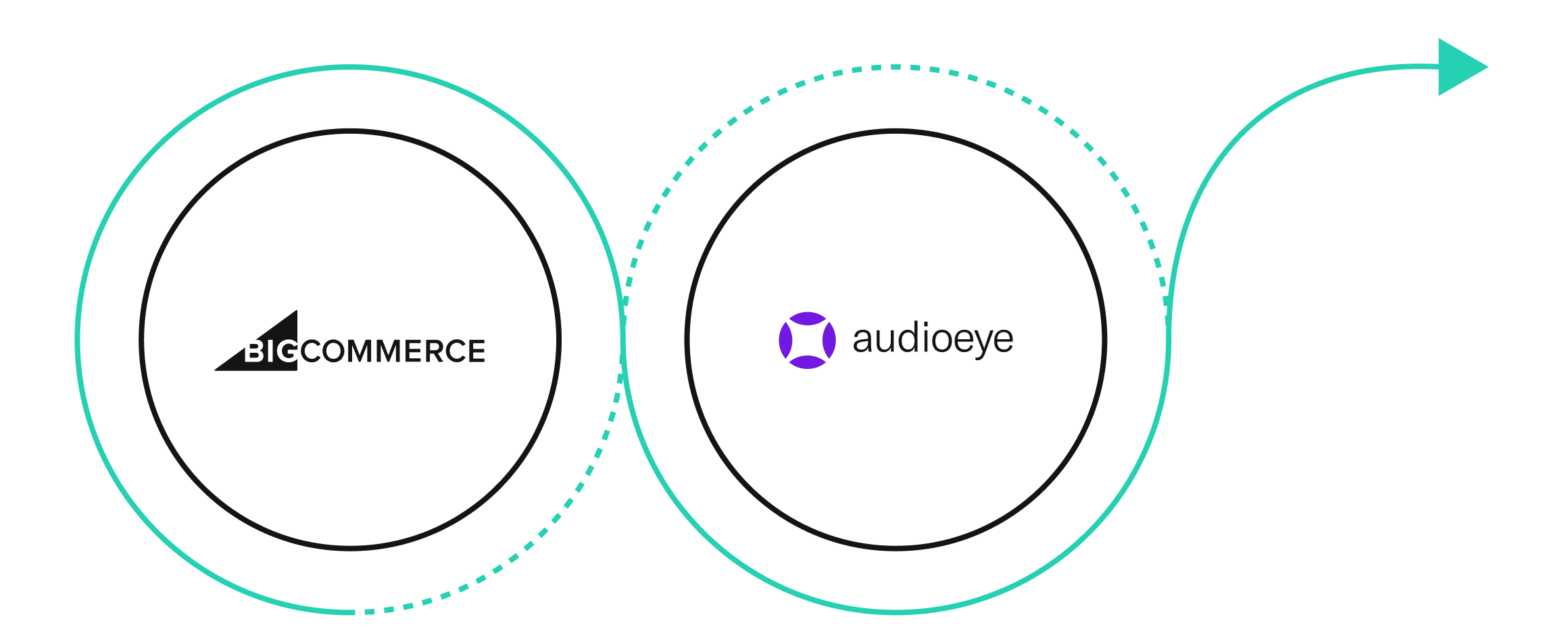 how to compress pictures in a bigcommerce website