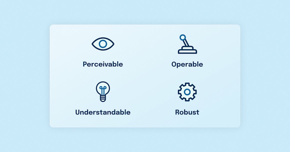Four icons representing the acronym POUR: Perceivable, Operable, Understandable, and Robust.