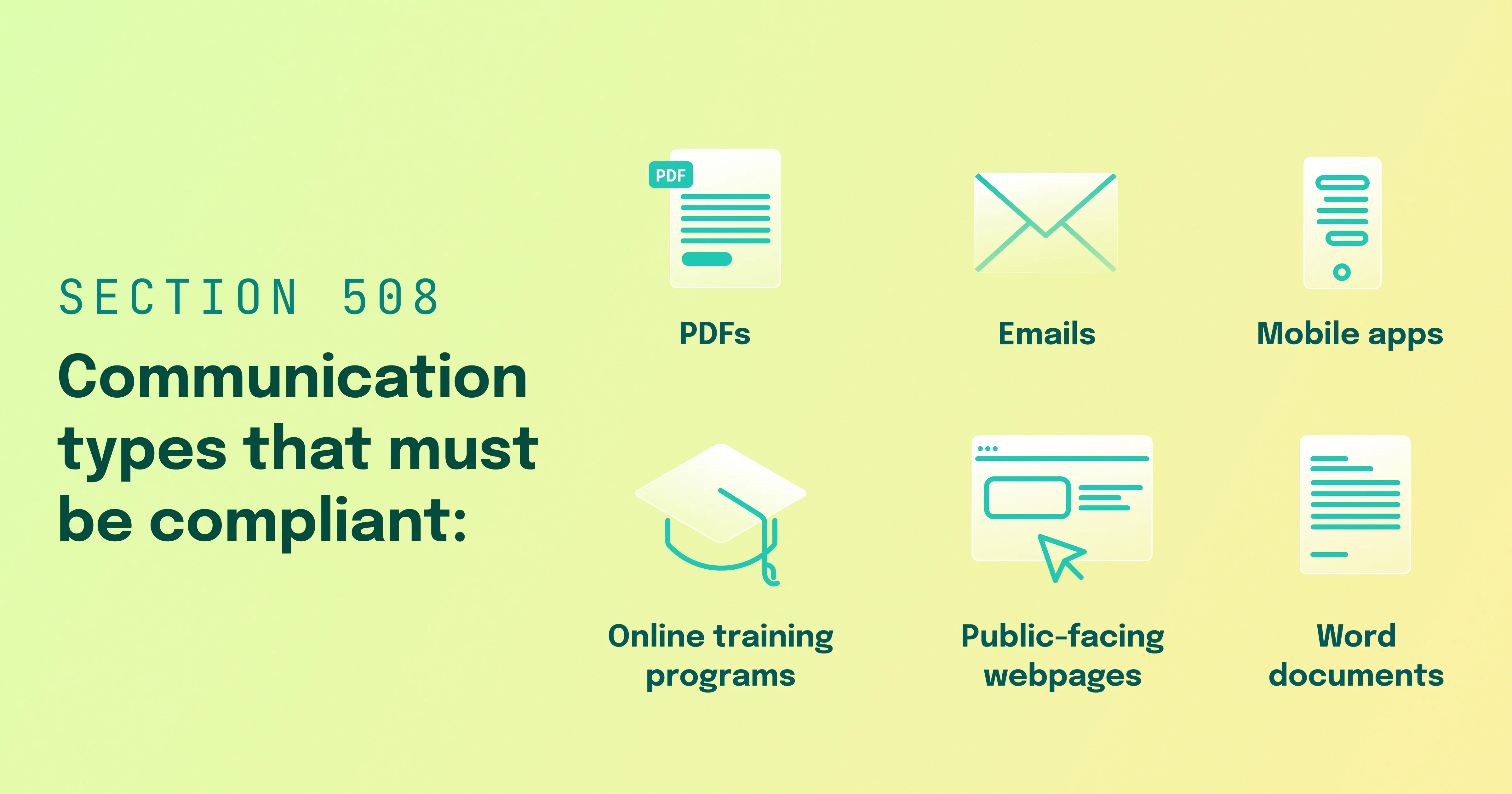 Section 508 Compliance Testing: Options & Strategies