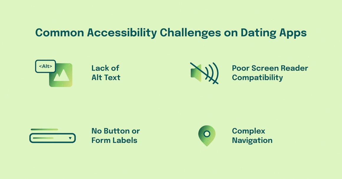 List of common accessibility challenges next to stylized icons.
