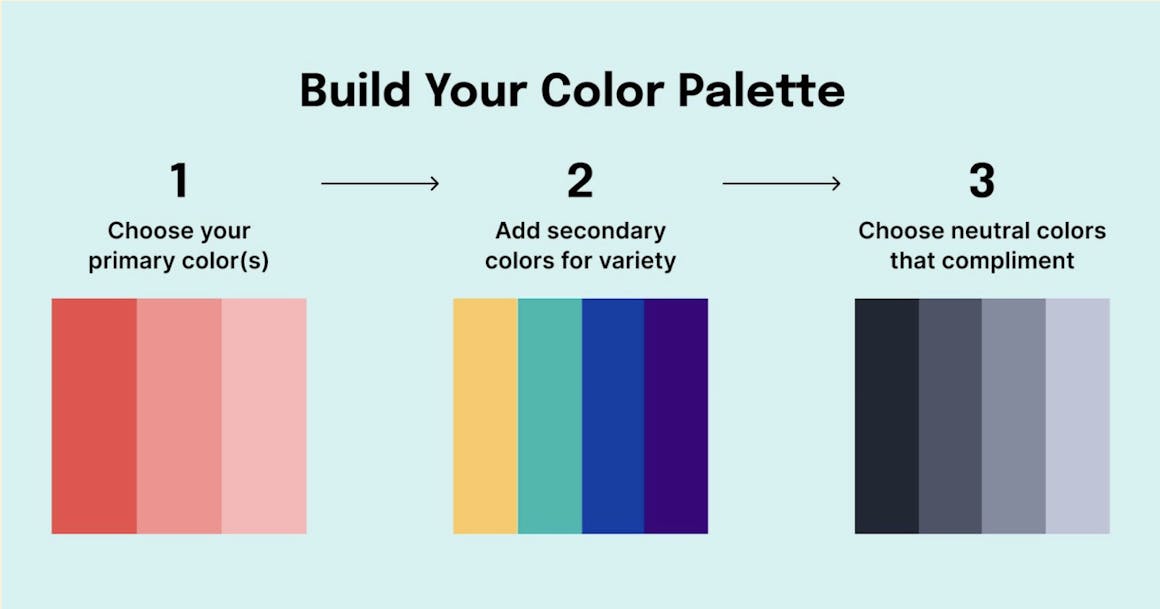 3 steps for building a color palette