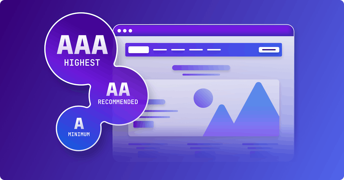 Stylized web browser with the three levels of WCAG conformance, single A, double A, and triple A.
