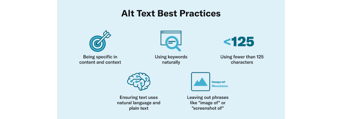 Alt Text Best Practices including being specific, using keywords naturally, using few than 125 characters, ensuring text uses natural language, and leaving out phrases like "image of"