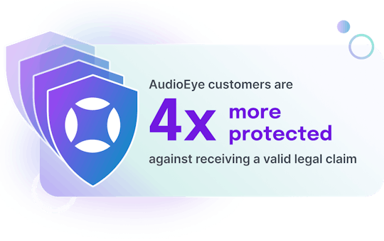 audioeye badge, Audioeye customers are 4x more protected against receiving a valid legal claim
