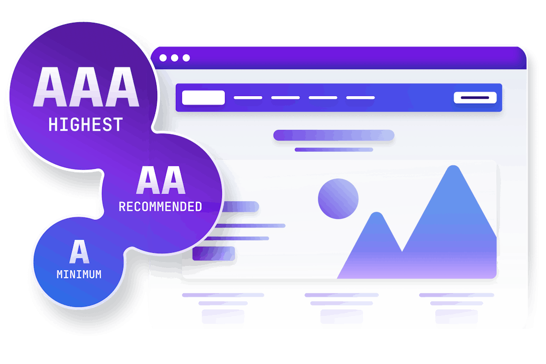 Illustration of browser with a connected blob containing the three WCAG Levels.