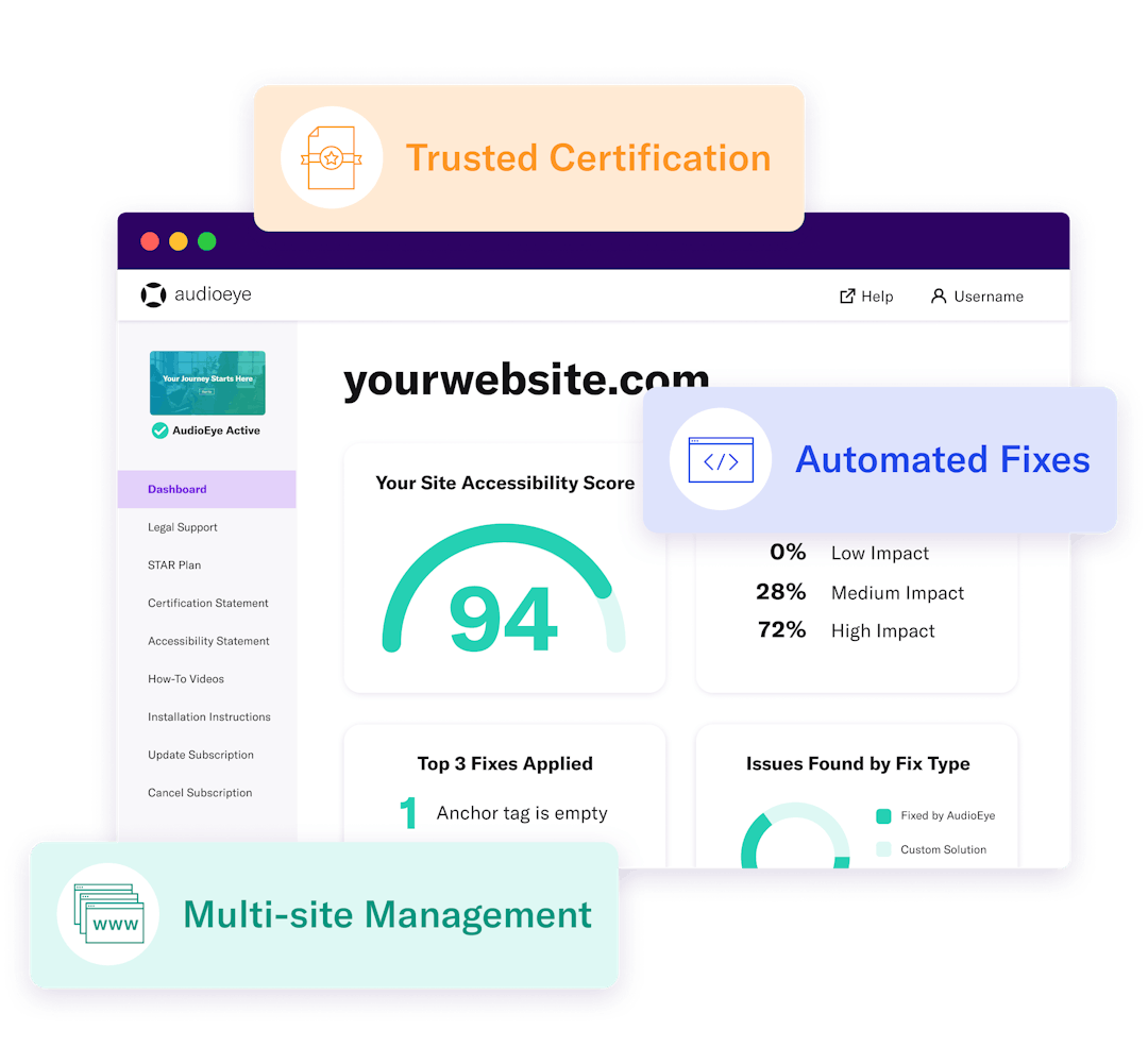 AudioEye Portal Dashboard featuring Trusted Certification, Automated Fixes, and Multi-site Management
