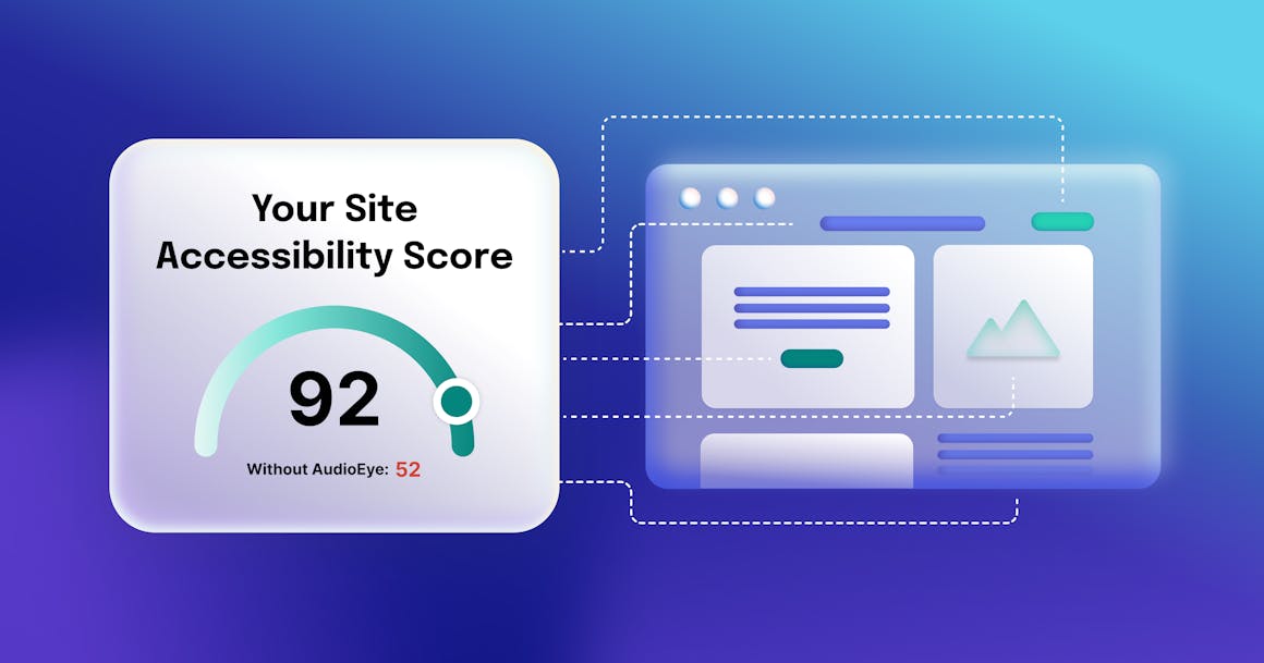 A stylized web page with a banner that reads "Your Site Accessibility Score: 92, Without AudioEye: 52"