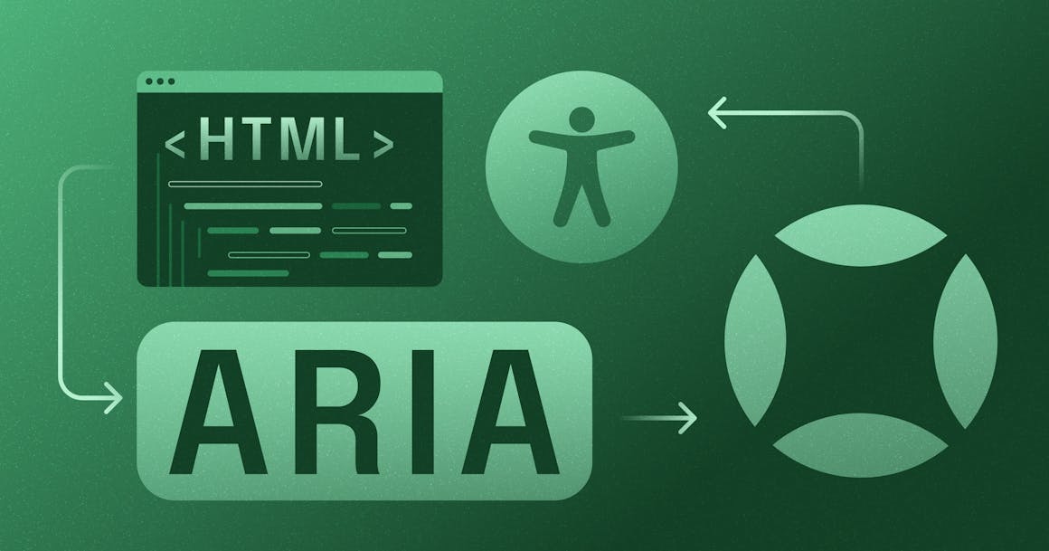 A flowchart with the ARIA, HTML, accessibility, and AudioEye logos.