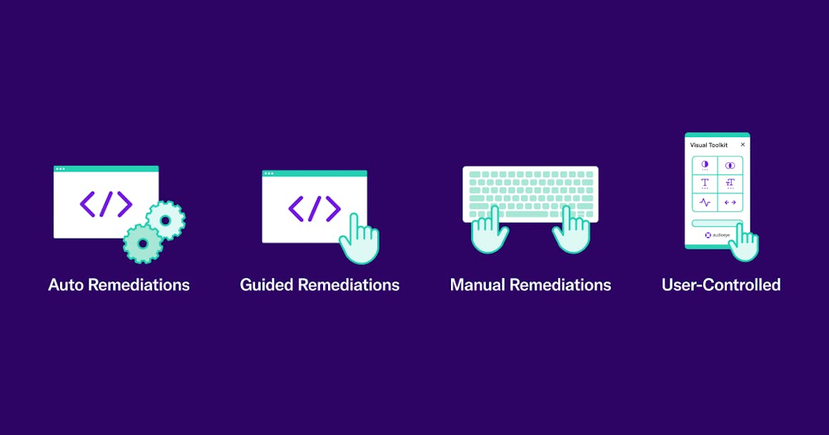 Four approaches: Auto Remediations, Guided Remediations, Manual Remediations, and User-Controlled