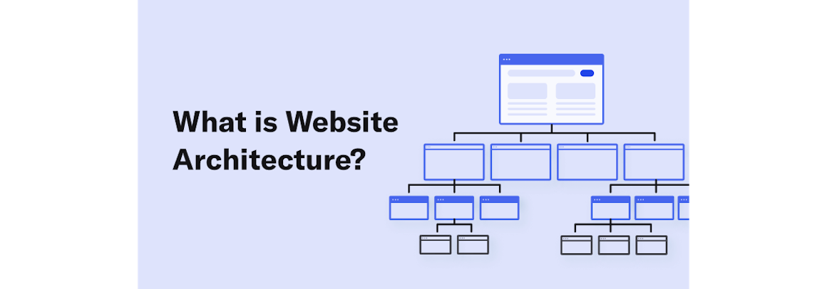 A set of cascading wireframes with the title What is Website Architecture