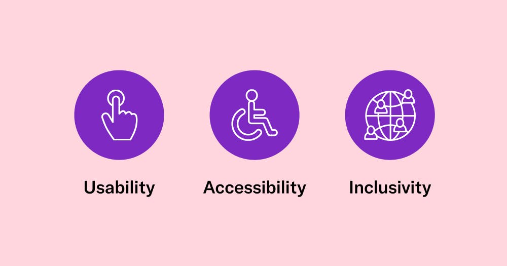 A computer cursor with the label Usability, a person in a wheelchair with the label Accessibility, and a globe with the label Inclusivity