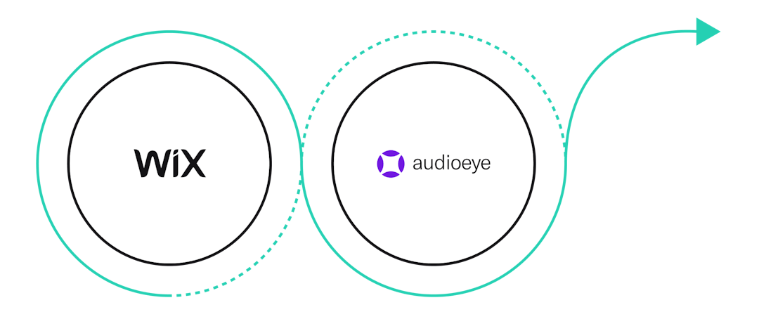 Illustration of the Wix logo and AudioEye logo