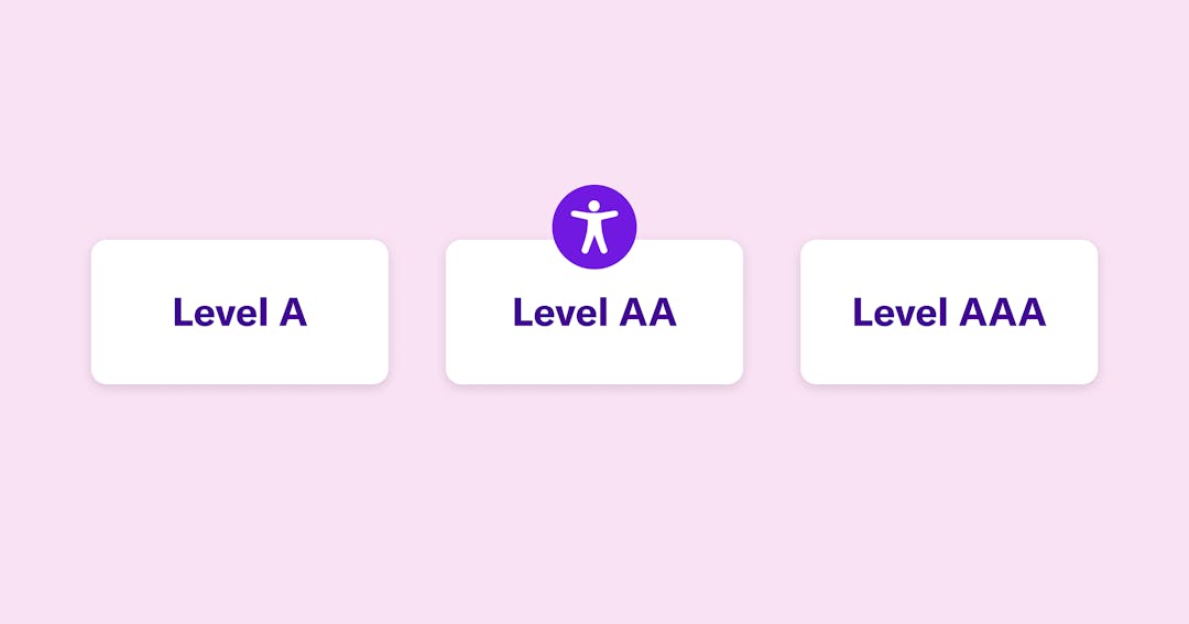 WCAG conformance levels: A, AA, AAA