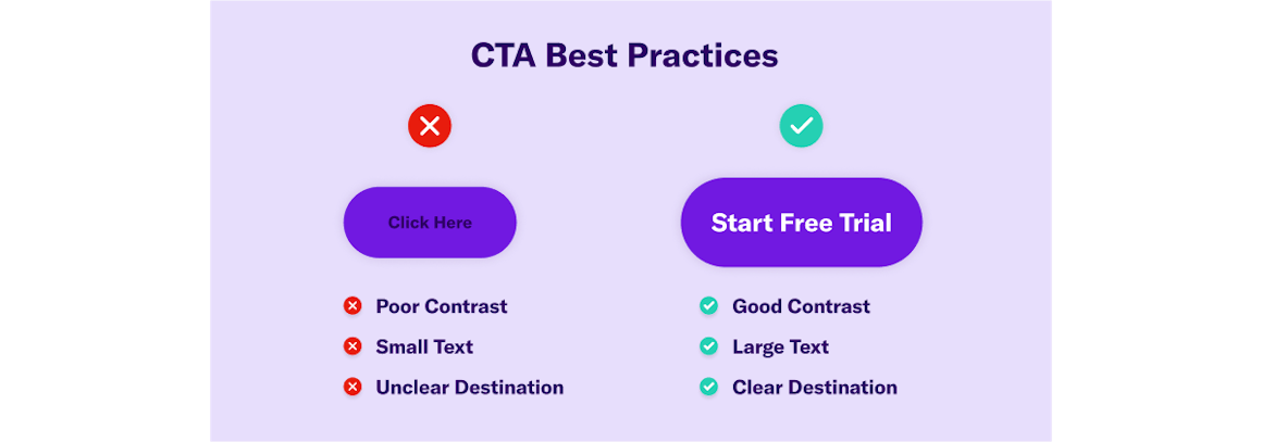 CTA Best Practices. Not correct: "Click Here" with poor contrast, small text and unclear destination. Correct: "Start Free Trial" with good contrast, large text, clear destination