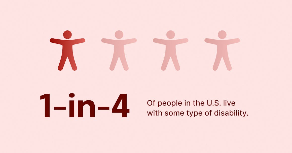 Four silhouettes of people with one highlighted over text '1-in-4 of people in the U.S. live with some type of disability'.