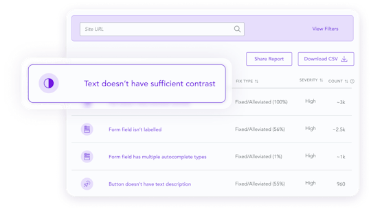 Screenshot of the AudioEye Issue Reporting Dashboard with a call-out about text on a web page not having sufficient contrast