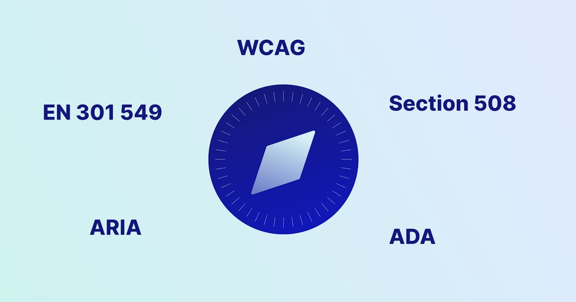 Image of compass surrounded by five accessibility standards: WCAG, Section 508, ADA, ARIA, and EN 301 549.