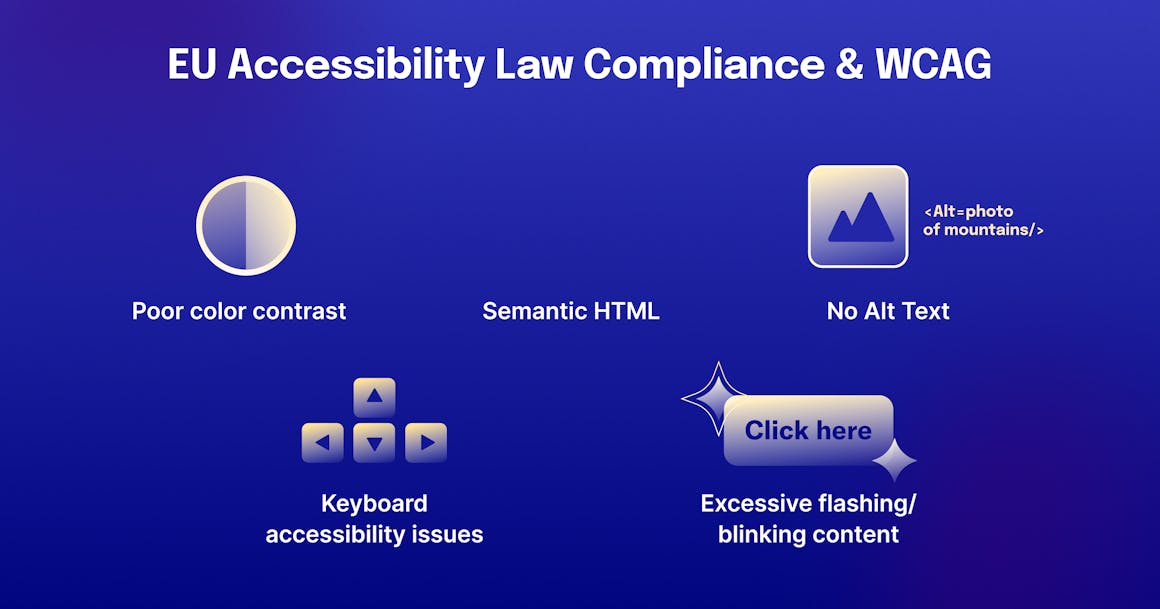 A list of common accessibility issues: Poor color contrast, lack of semantic HTML, no alt text, keyboard accessibility issues, and excessive flashing/blinking content.